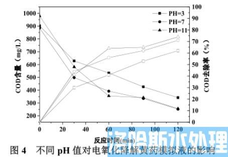 电氧化法处理有色行业废水中COD工艺(图7)