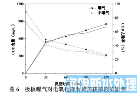 电氧化法处理有色行业废水中COD工艺(图9)