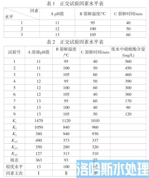硝酸酯废水连续裂解法处理工艺(图4)