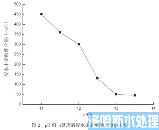 硝酸酯废水连续裂解法处理工艺(图2)