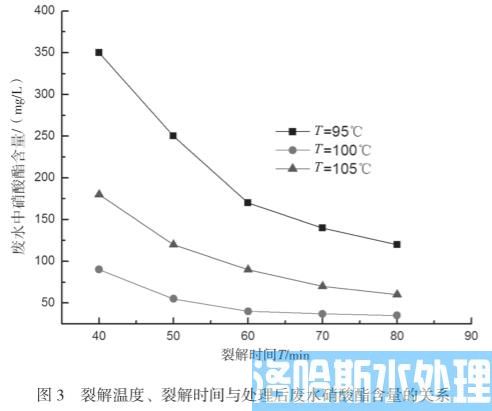 硝酸酯废水连续裂解法处理工艺(图3)