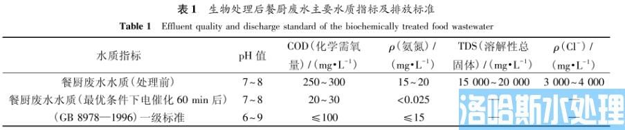 餐厨废水深度处理脉冲三维电催化工艺(图1)