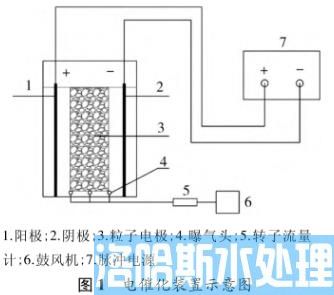 餐厨废水深度处理脉冲三维电催化工艺(图2)