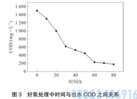 纤维素废水处理工艺(图4)