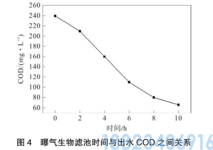 纤维素废水处理工艺(图5)