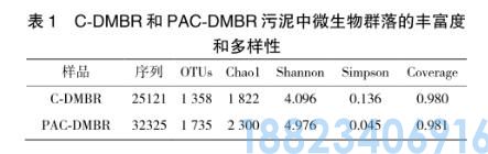活性炭在水处理工艺中的应用(图1)