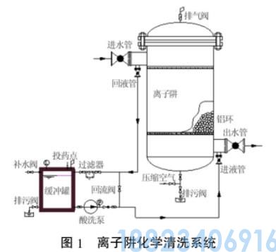低温多效海水淡化离子阱化学清洗工艺(图4)