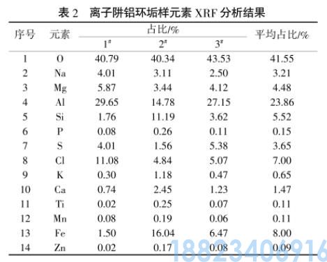 低温多效海水淡化离子阱化学清洗工艺(图5)