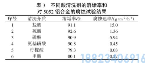低温多效海水淡化离子阱化学清洗工艺(图6)