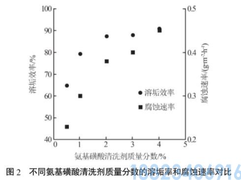 低温多效海水淡化离子阱化学清洗工艺(图7)