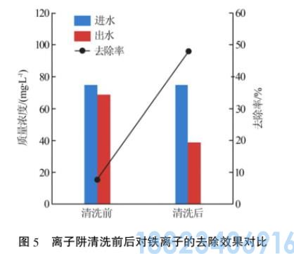 低温多效海水淡化离子阱化学清洗工艺(图10)