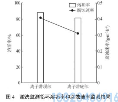 低温多效海水淡化离子阱化学清洗工艺(图9)