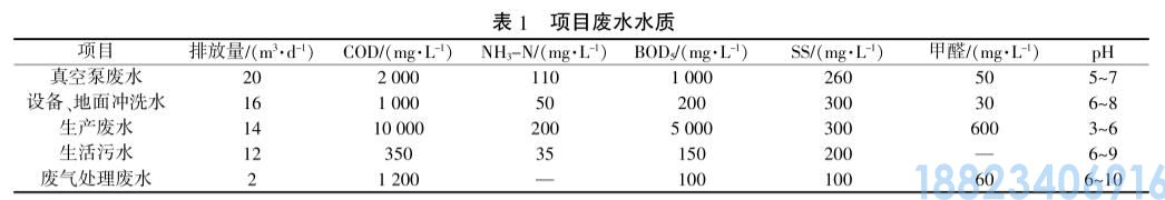 聚氨酯废水处理聚糖反应-A2/O-臭氧催化氧化技术(图1)