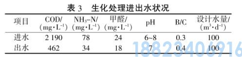 聚氨酯废水处理聚糖反应-A2/O-臭氧催化氧化技术(图4)