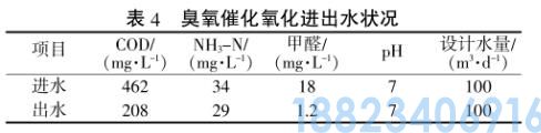 聚氨酯废水处理聚糖反应-A2/O-臭氧催化氧化技术(图5)