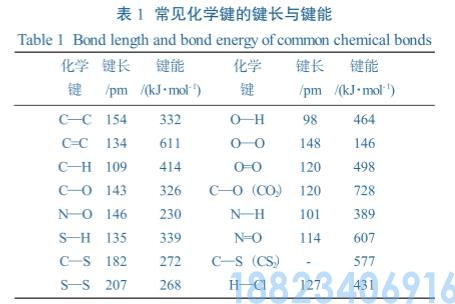 煤化工污水废气处理UV光催化-活性炭法(图4)