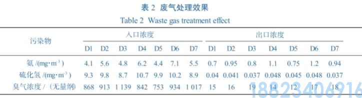 煤化工污水废气处理UV光催化-活性炭法(图5)