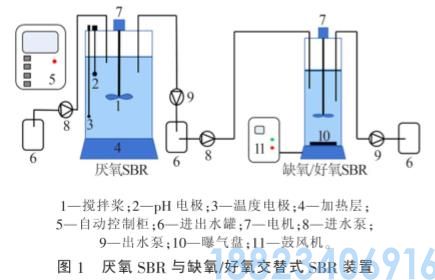 厌氧与缺氧/好氧交替式SBR处理印染废水(图1)