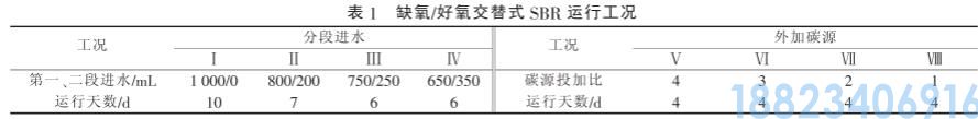 厌氧与缺氧/好氧交替式SBR处理印染废水(图3)