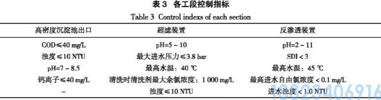 甲醇厂中水回用技术(图4)