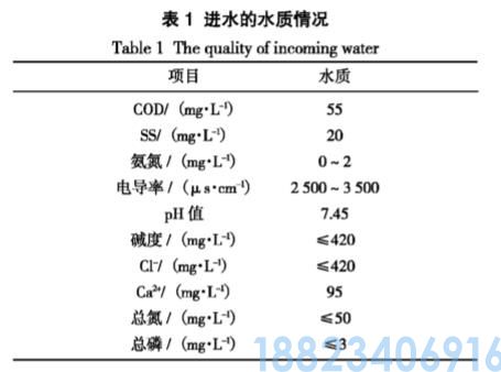 甲醇厂中水回用技术(图1)