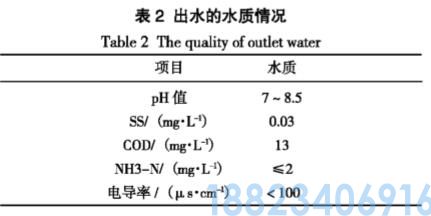 甲醇厂中水回用技术(图2)