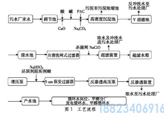 甲醇厂中水回用技术(图3)