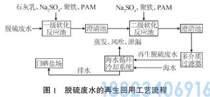 脱硫废水再生回用于海水循环冷却系统工艺(图1)