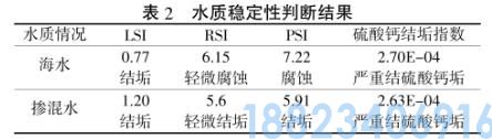 脱硫废水再生回用于海水循环冷却系统工艺(图3)