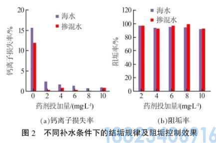 脱硫废水再生回用于海水循环冷却系统工艺(图4)