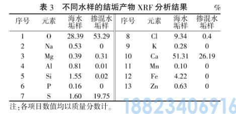 脱硫废水再生回用于海水循环冷却系统工艺(图6)
