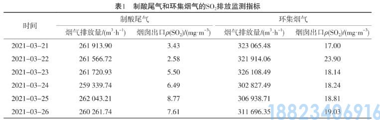 脱硫系统碱性废水资源化利用工艺(图3)
