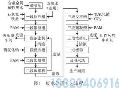 铅锌冶炼厂含重金属酸性废水处理技术(图2)