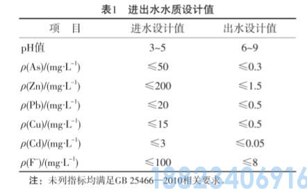 铅锌冶炼厂含重金属酸性废水处理技术(图1)