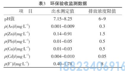 铅锌冶炼厂含重金属酸性废水处理技术(图4)