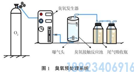 臭氧预氧化对蛋白类污染物超滤膜污染的影响(图1)