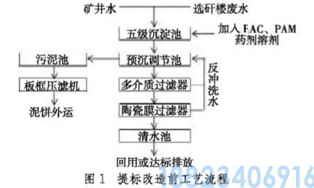 磁窑沟煤业矿井污水处理系统改造工艺(图1)
