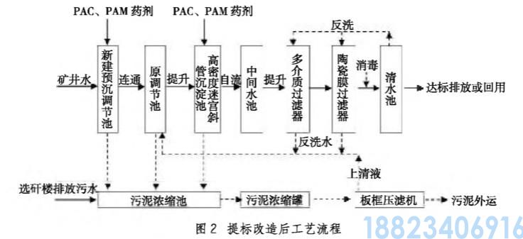 磁窑沟煤业矿井污水处理系统改造工艺(图3)