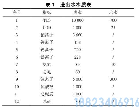 某生物制药废水中水回用及零排放技术(图1)