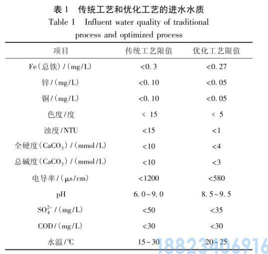 火力发电厂化水除盐处理技术优化(图1)