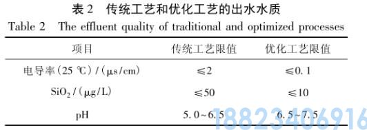 火力发电厂化水除盐处理技术优化(图2)