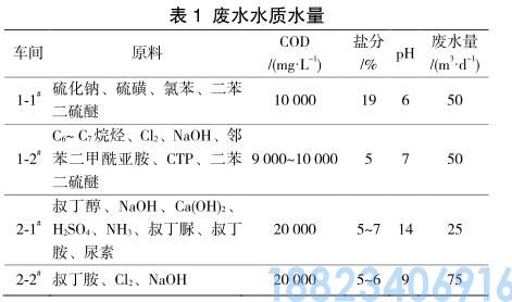 橡胶助剂废水预处理铁屑过滤-吸附法(图1)