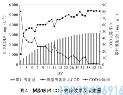 橡胶助剂废水预处理铁屑过滤-吸附法(图7)