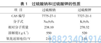 微波激活过硫酸盐去除水中难降解物质技术(图2)