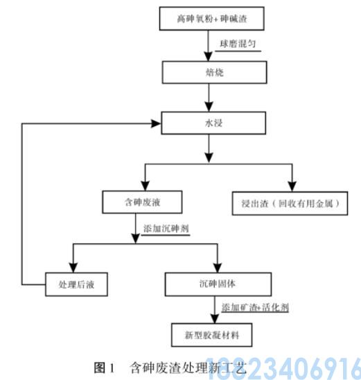 含砷废渣无害化处理工艺(图1)