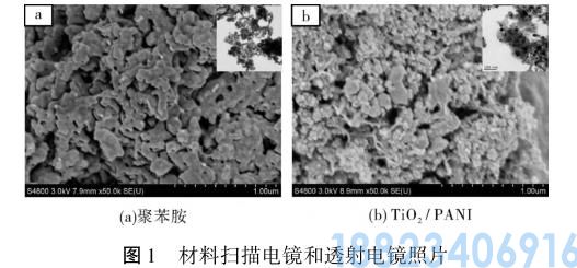 二氧化钛复合聚苯胺降解染料废水技术(图1)