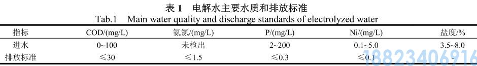 电解水处理亚铁沉淀法和芬顿氧化法(图1)