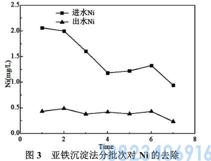 电解水处理亚铁沉淀法和芬顿氧化法(图4)