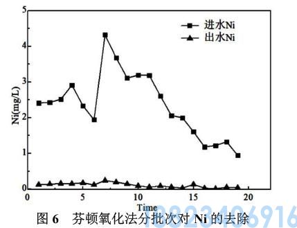 电解水处理亚铁沉淀法和芬顿氧化法(图7)