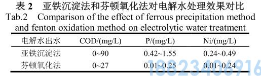 电解水处理亚铁沉淀法和芬顿氧化法(图8)